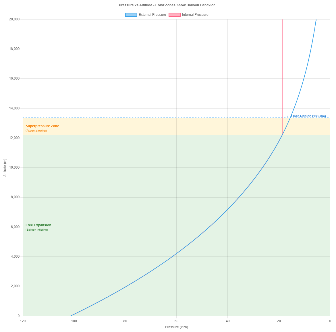 Balloon Float Calculator Interface