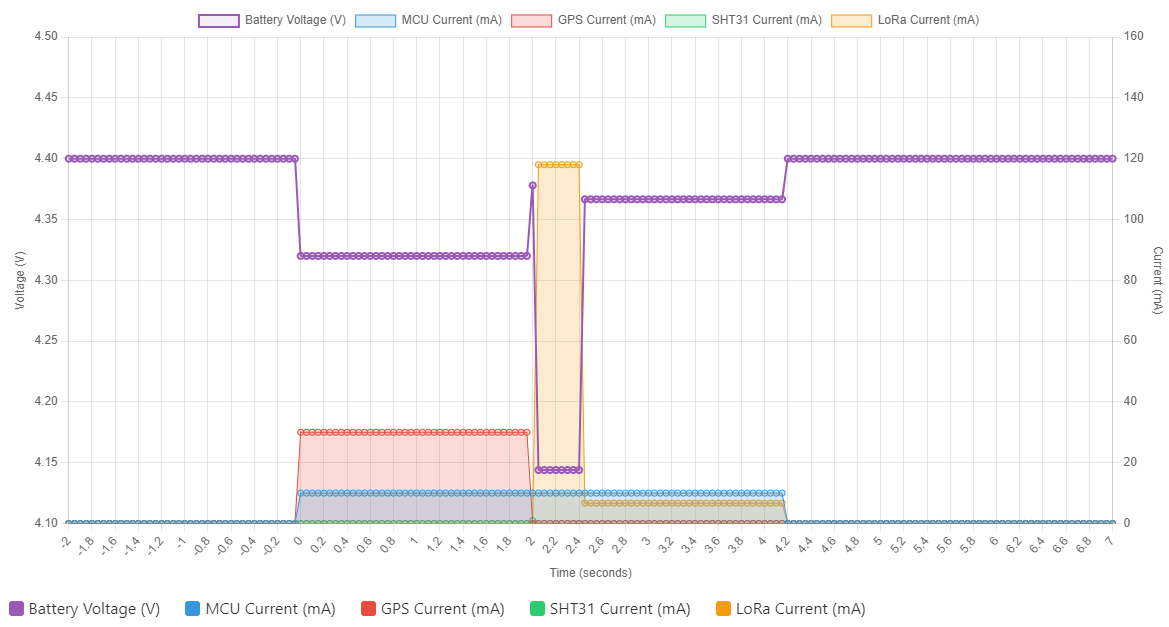 Stratosonde Power Budget Calculator Interface