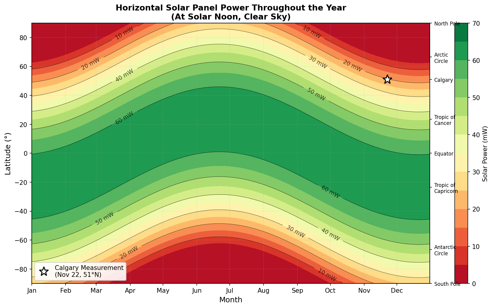 Power Heatmap Throughout Year