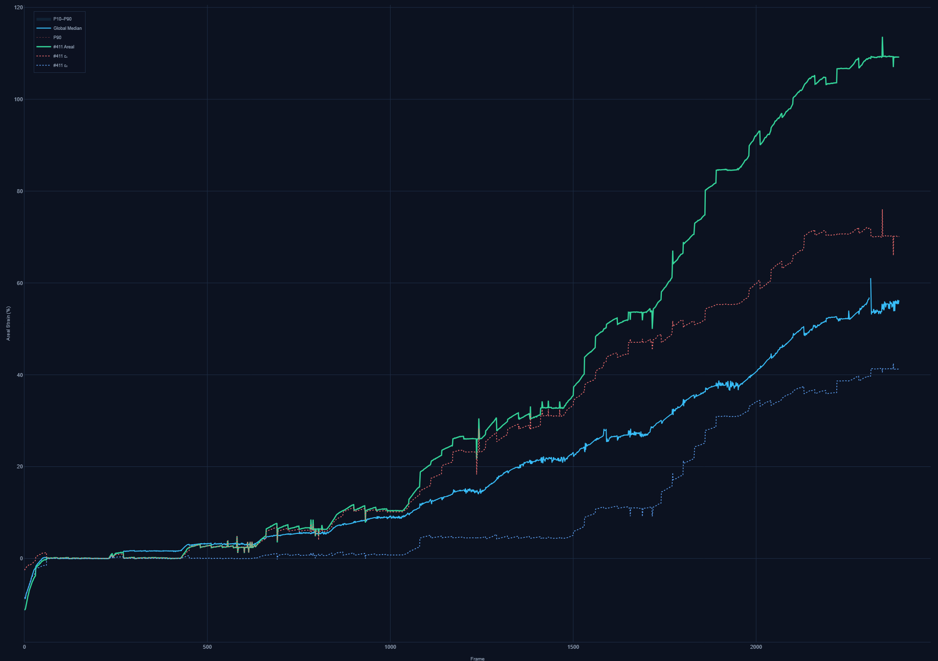 Strain plot showing global average and single-point strain versus pressure