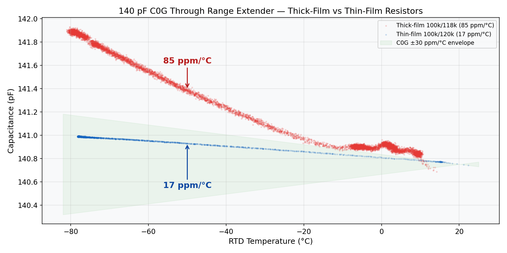 Thick vs Thin Overlay